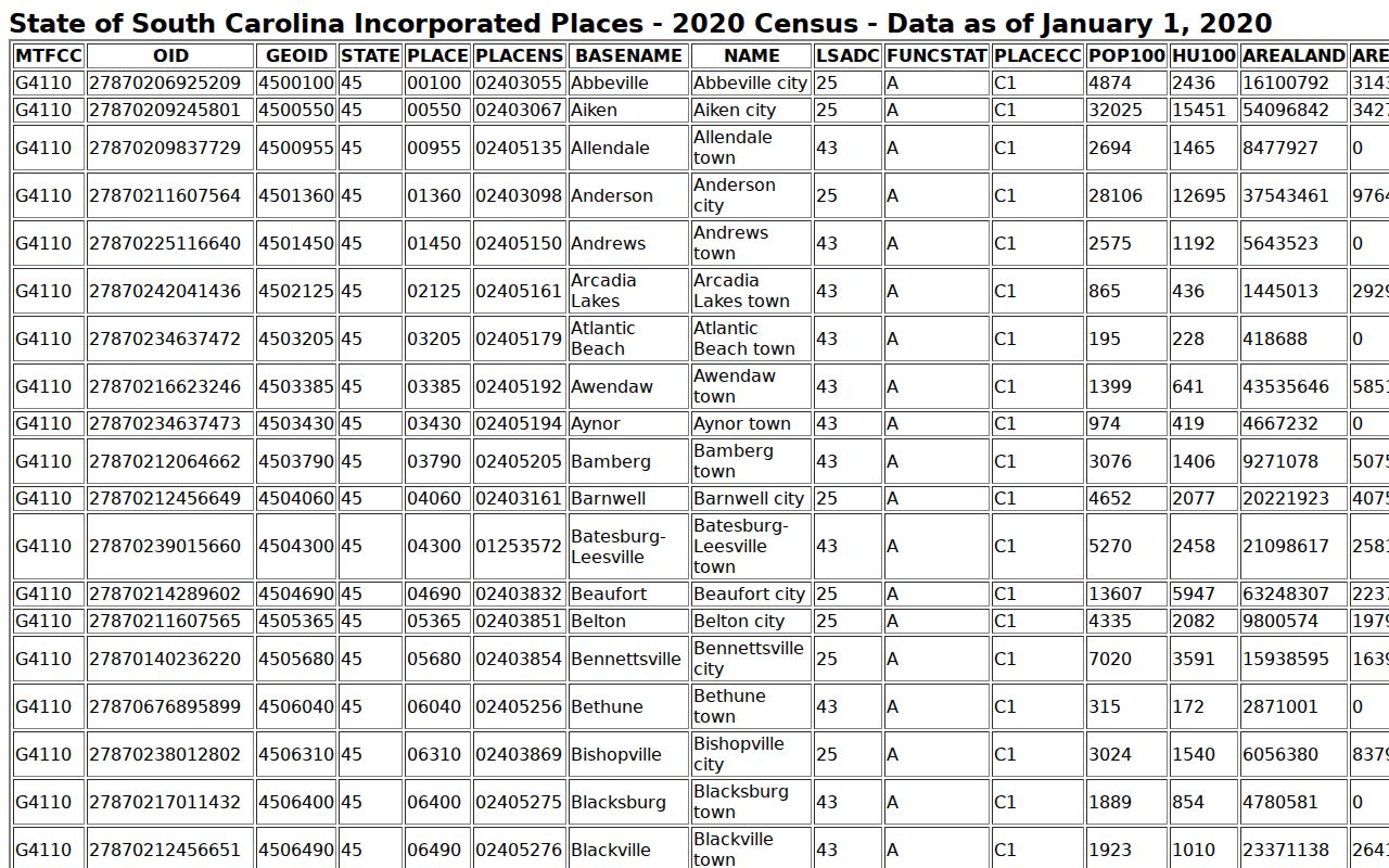 Berkeley County warrant records city-page population ranking source